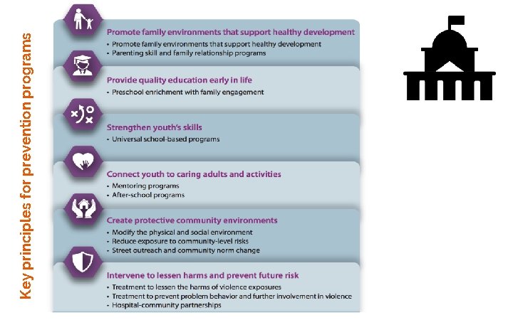 Key principles for prevention programs 