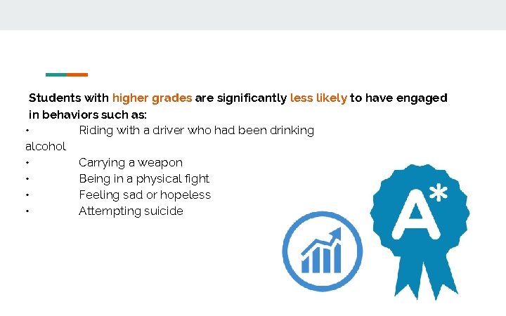 Students with higher grades are significantly less likely to have engaged in behaviors such