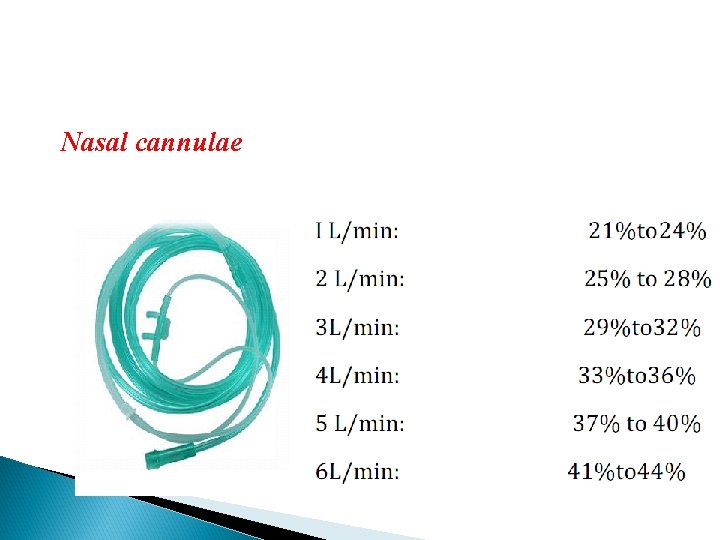 Nasal cannulae 