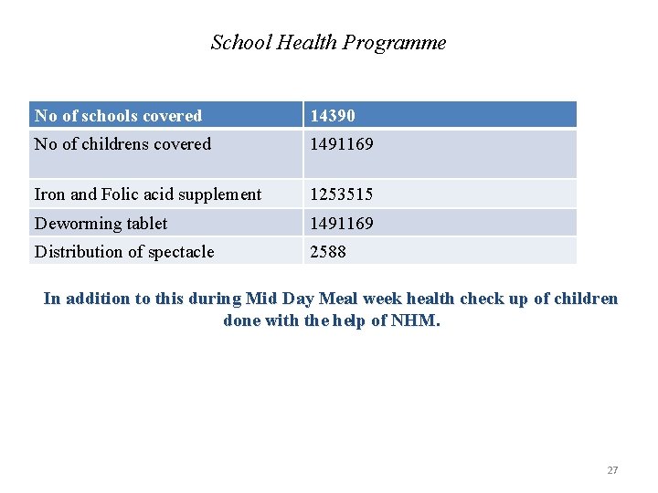 School Health Programme No of schools covered 14390 No of childrens covered 1491169 Iron