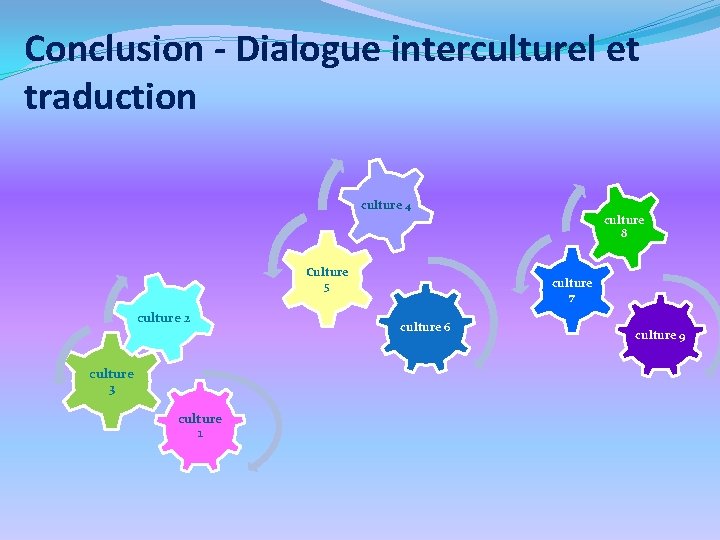 Conclusion - Dialogue interculturel et traduction culture 4 culture 8 Culture 5 culture 2