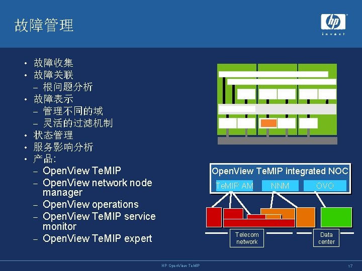 故障管理 • • • 故障收集 故障关联 – 根问题分析 故障表示 – 管理不同的域 – 灵活的过滤机制 状态管理