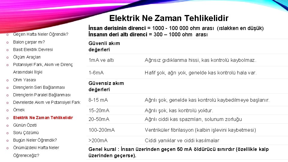 Elektrik Ne Zaman Tehlikelidir o Geçen Hafta Neler Öğrendik? o Balon çarpar mı? o