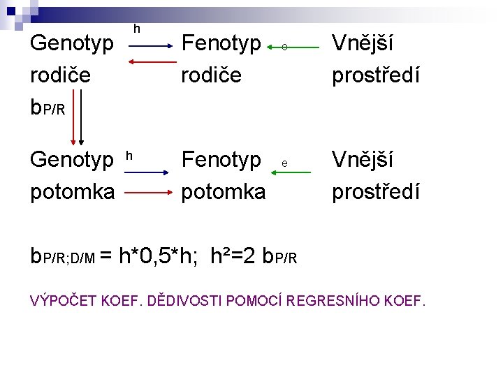 h Genotyp rodiče b. P/R Genotyp potomka h Fenotyp rodiče Fenotyp potomka e e