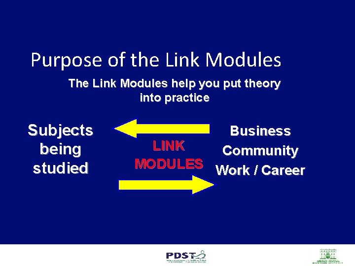 Purpose of the Link Modules The Link Modules help you put theory into practice