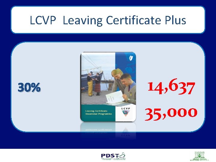 LCVP Leaving Certificate Plus 30% 14, 637 35, 000 