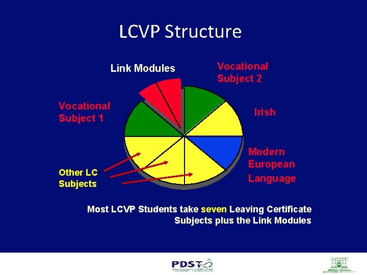 LCVP Structure Link Modules Vocational Subject 1 Other LC Subjects Vocational Subject 2 Irish