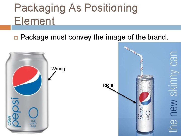 Packaging As Positioning Element Package must convey the image of the brand. Wrong Right