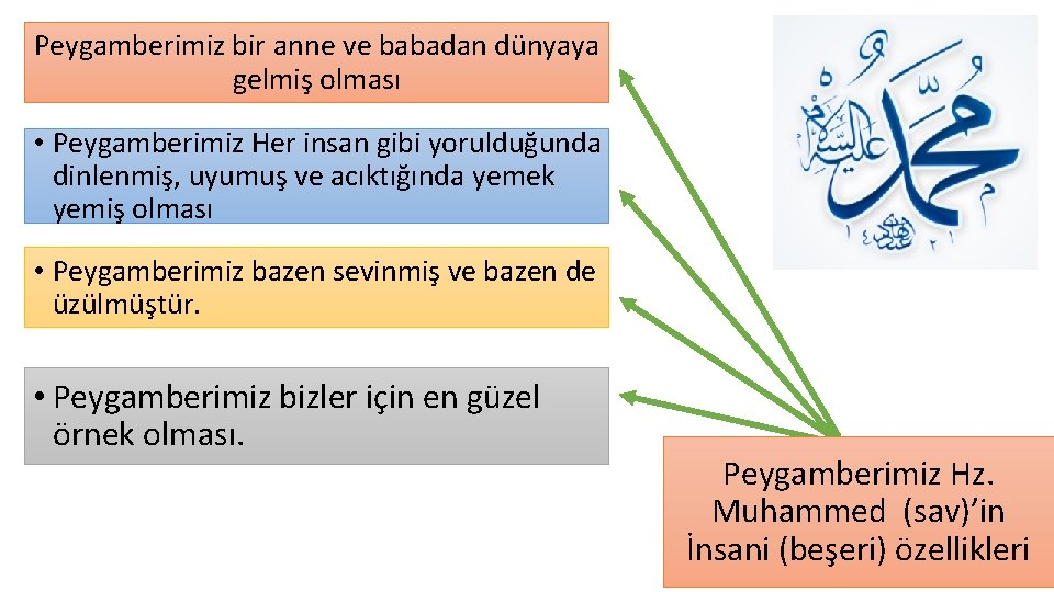 Peygamberimiz bir anne ve babadan dünyaya gelmiş olması • Peygamberimiz Her insan gibi yorulduğunda