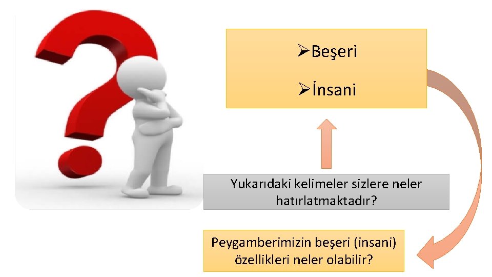 ØBeşeri Øİnsani Yukarıdaki kelimeler sizlere neler hatırlatmaktadır? Peygamberimizin beşeri (insani) özellikleri neler olabilir? 