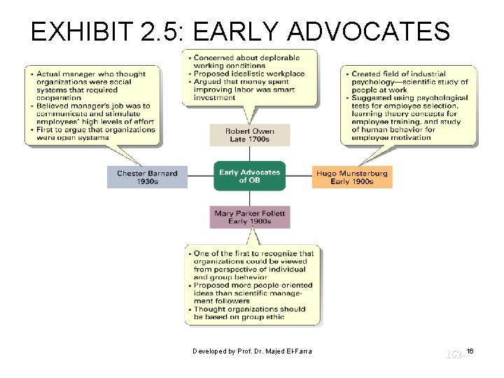 EXHIBIT 2. 5: EARLY ADVOCATES OF OB © Prentice Hall, 2002 Developed by Prof. EXHIBIT 2. 5: EARLY ADVOCATES OF OB © Prentice Hall, 2002 Developed by Prof.