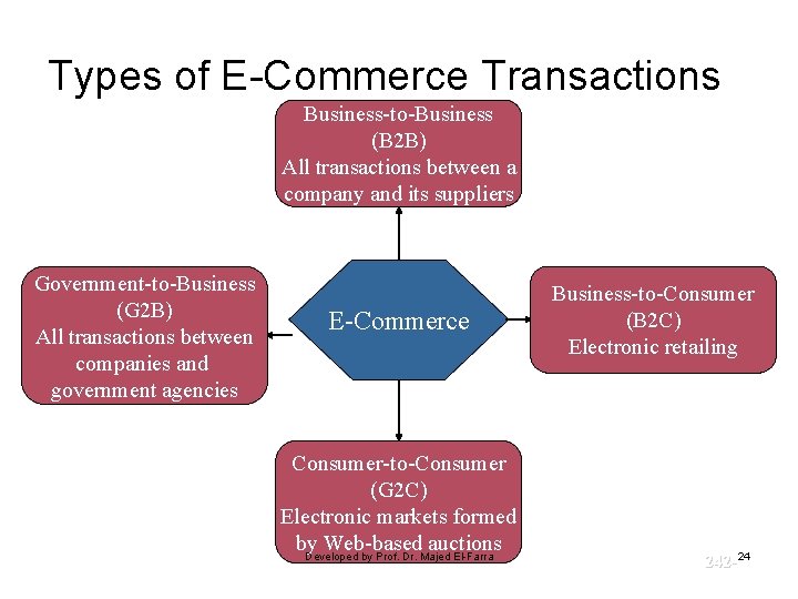 Types of E-Commerce Transactions Business-to-Business (B 2 B) All transactions between a company and Types of E-Commerce Transactions Business-to-Business (B 2 B) All transactions between a company and