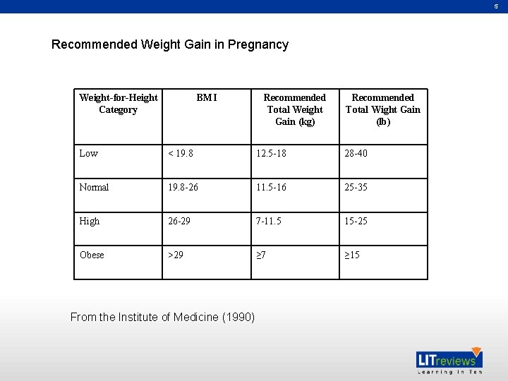 5 Recommended Weight Gain in Pregnancy Weight-for-Height Category BMI Recommended Total Weight Gain (kg)