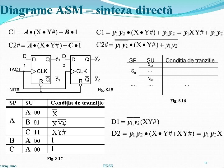 Diagrame ASM – sinteza directă 2009 -2010 Fig. 8. 15 Fig. 8. 16 Fig.