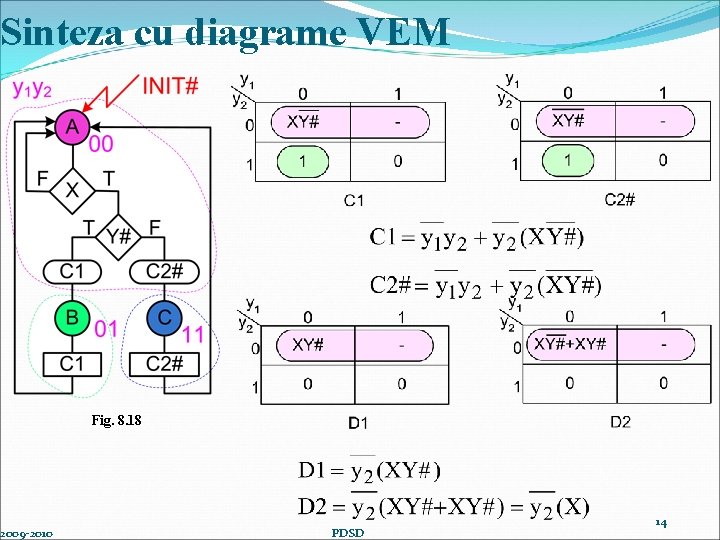 Sinteza cu diagrame VEM 2009 -2010 Fig. 8. 18 PDSD 14 