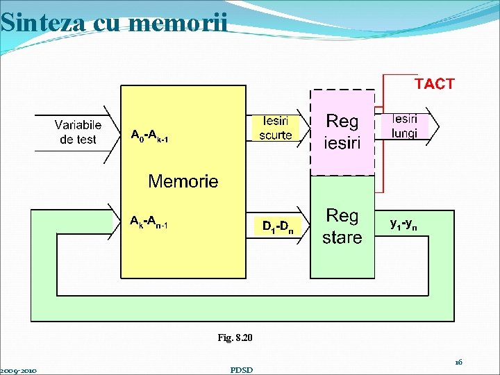 Sinteza cu memorii 2009 -2010 Fig. 8. 20 PDSD 16 