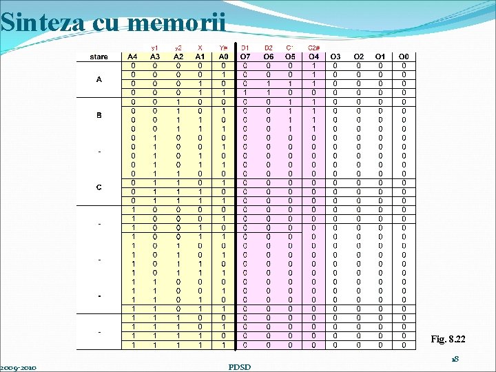 Sinteza cu memorii 2009 -2010 Fig. 8. 22 PDSD 18 