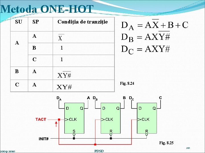 Metoda ONE-HOT 2009 -2010 SU SP A A Condiţia de tranziţie B 1 C