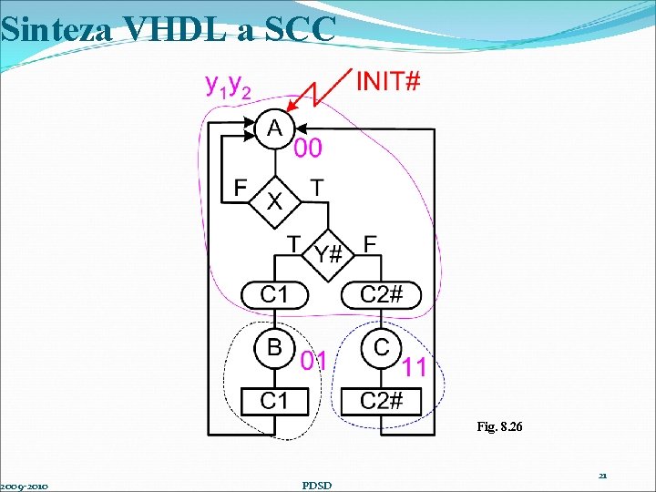 Sinteza VHDL a SCC 2009 -2010 Fig. 8. 26 PDSD 21 