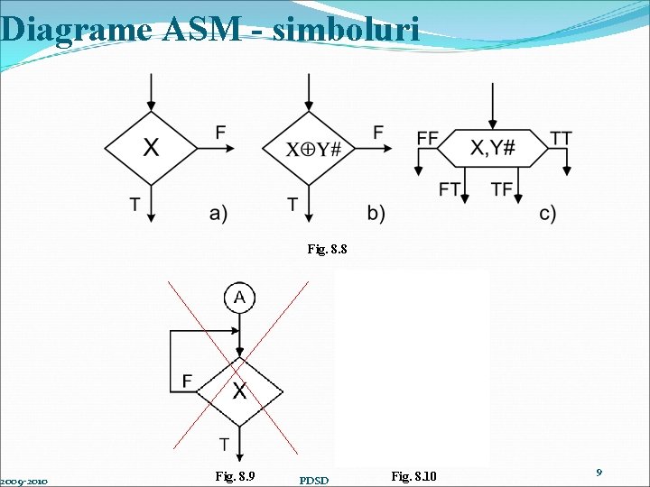 Diagrame ASM - simboluri 2009 -2010 Fig. 8. 8 Fig. 8. 9 PDSD Fig.