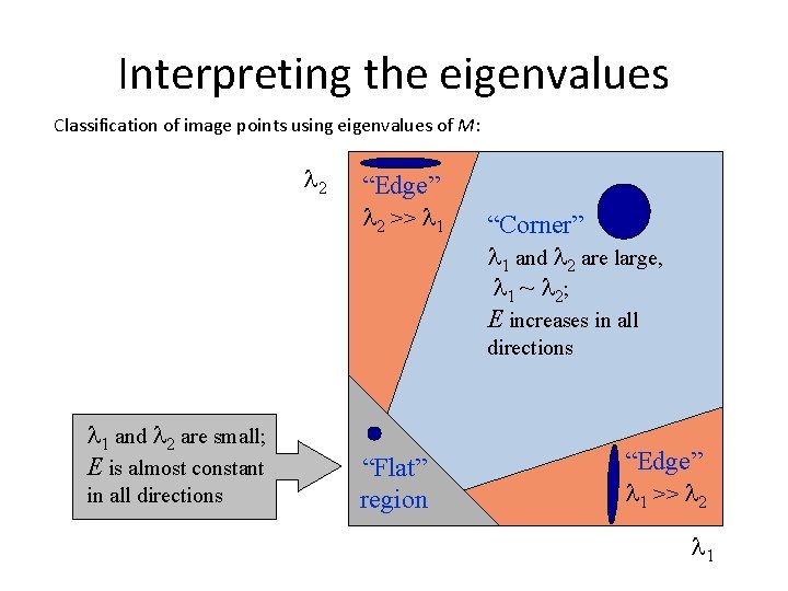 Interpreting the eigenvalues Classification of image points using eigenvalues of M: 2 “Edge” 2 Interpreting the eigenvalues Classification of image points using eigenvalues of M: 2 “Edge” 2