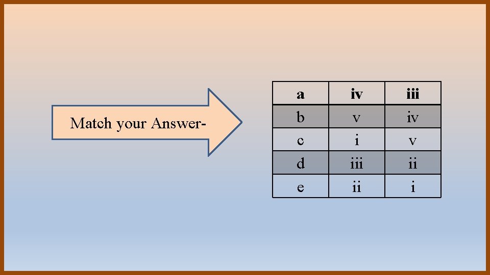 Match your Answer- a b c d e iv v i iii iv v