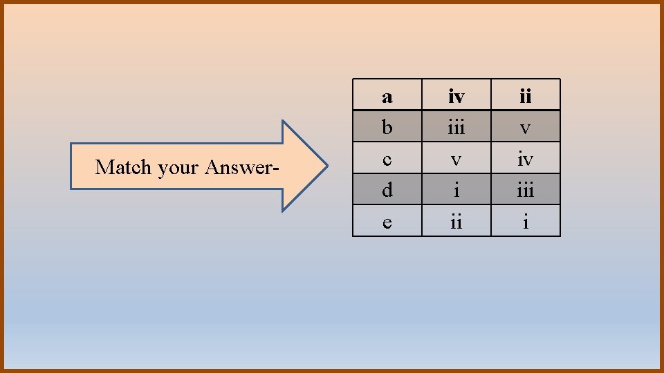 Match your Answer- a b c d e iv iii v i ii ii