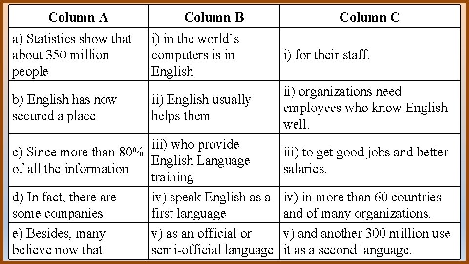 Column A a) Statistics show that about 350 million people b) English has now