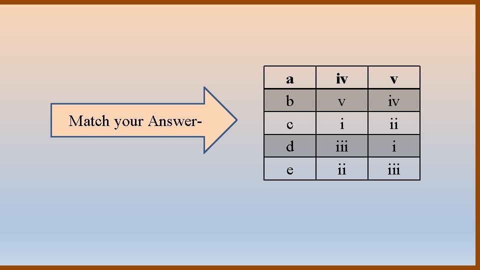 Match your Answer- a b c d e iv v i ii v iv