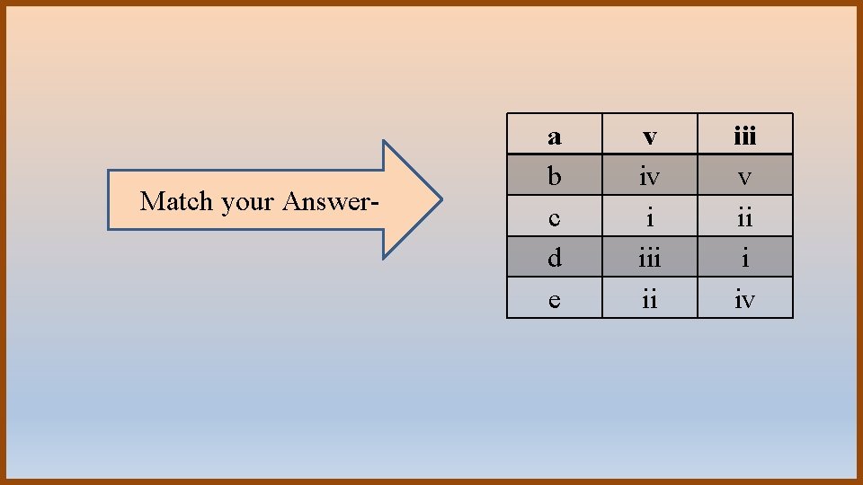 Match your Answer- a b c d e v iv i ii iii v