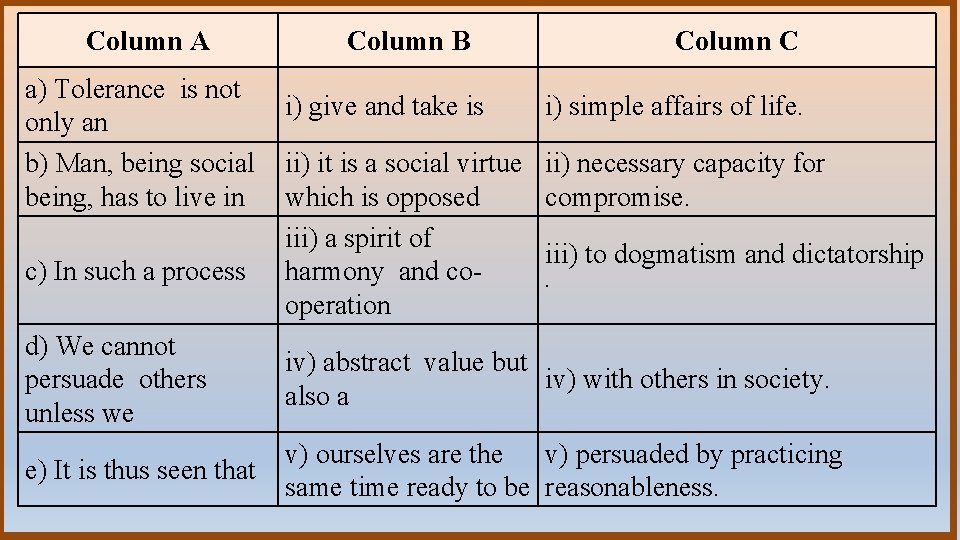 Column A a) Tolerance is not only an b) Man, being social being, has