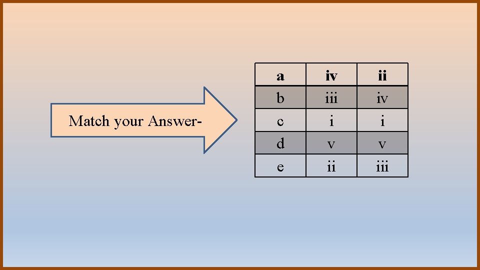 Match your Answer- a b c d e iv iii i v ii ii