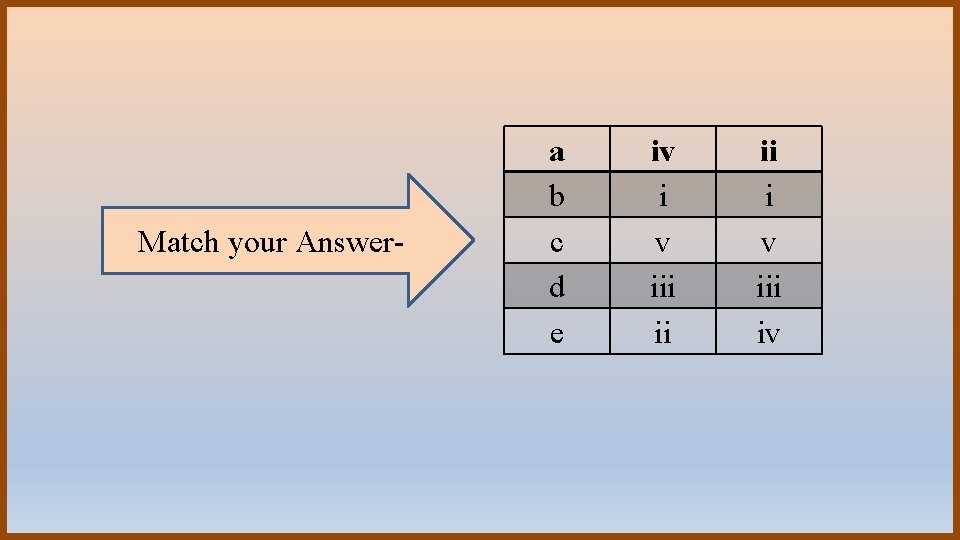 Match your Answer- a b c d e iv i v iii ii ii
