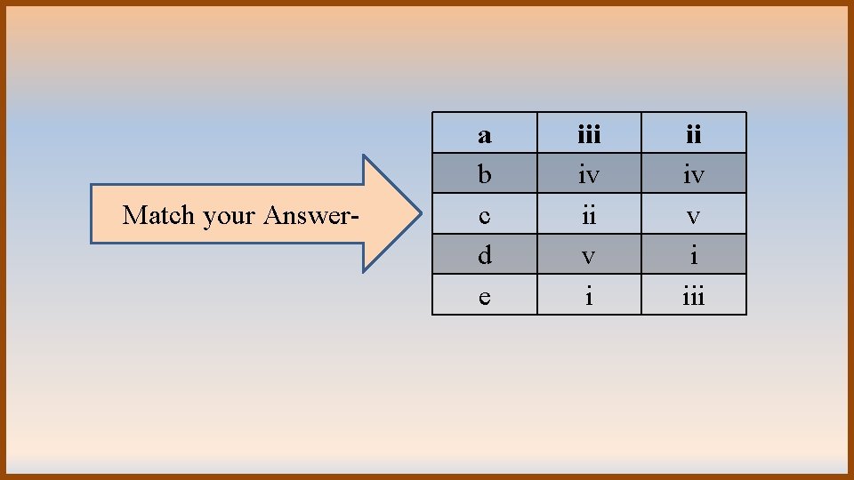 Match your Answer- a b c d e iii iv ii v i ii