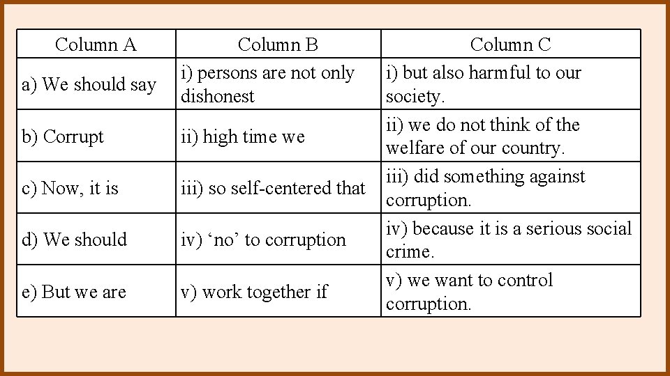 Column A a) We should say Column B i) persons are not only dishonest