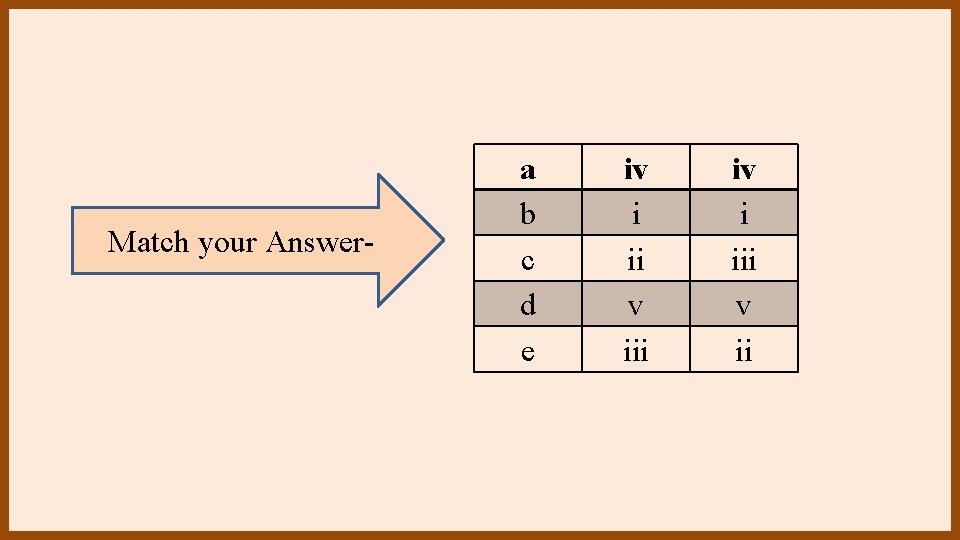 Match your Answer- a b c d e iv i ii v iii iv