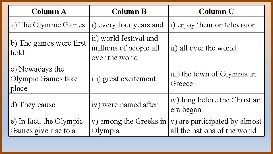 Column A Column B Column C a) The Olympic Games i) every four years