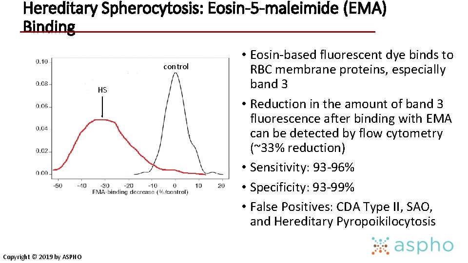 Hereditary Spherocytosis: Eosin-5 -maleimide (EMA) Binding control HS Copyright © 2019 by ASPHO •