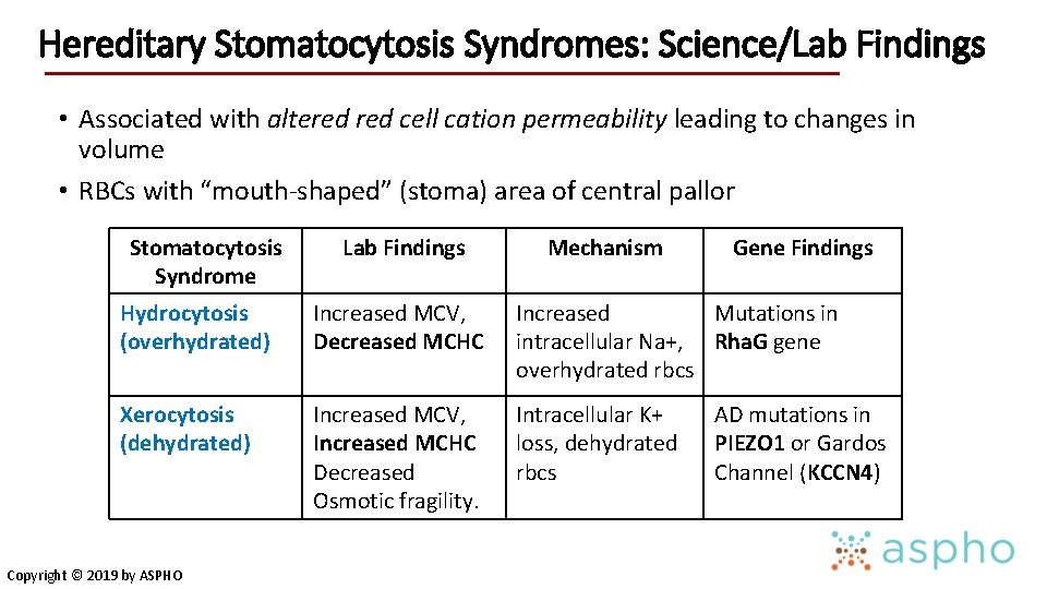 Hereditary Stomatocytosis Syndromes: Science/Lab Findings • Associated with altered cell cation permeability leading to