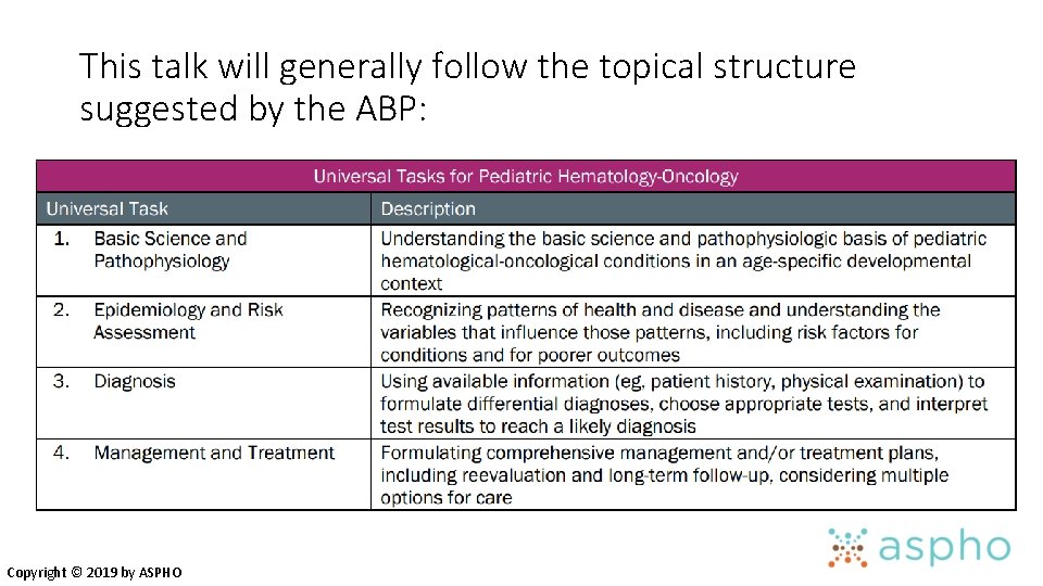 This talk will generally follow the topical structure suggested by the ABP: Copyright ©