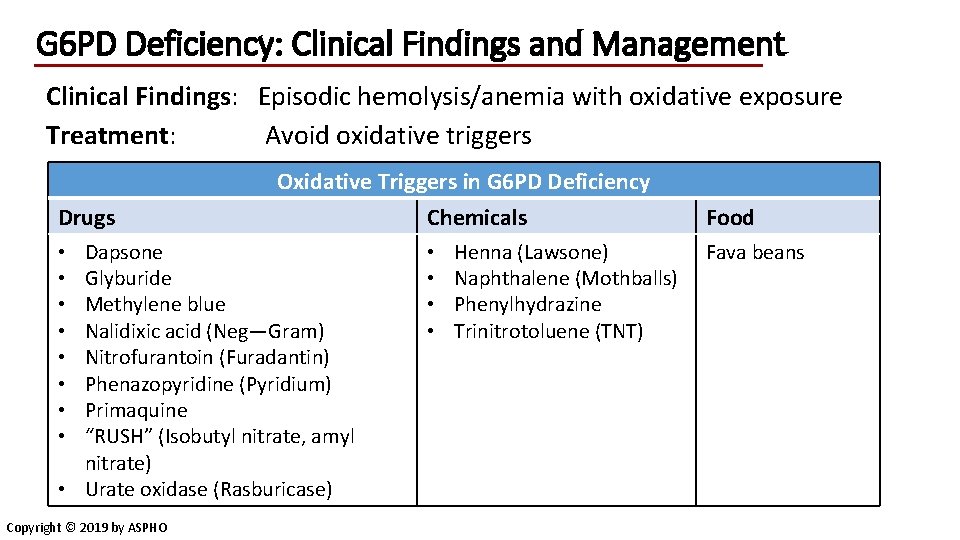 G 6 PD Deficiency: Clinical Findings and Management Clinical Findings: Episodic hemolysis/anemia with oxidative