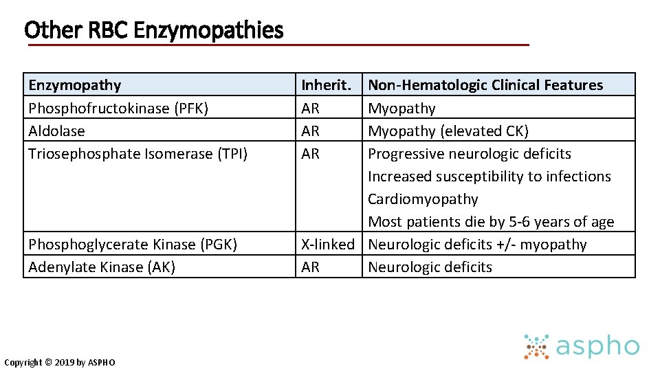 Other RBC Enzymopathies Enzymopathy Phosphofructokinase (PFK) Aldolase Triosephosphate Isomerase (TPI) Phosphoglycerate Kinase (PGK) Adenylate