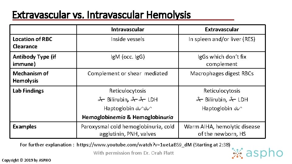 Congenital and Acquired Hemolytic Anemias Rachael Grace MD