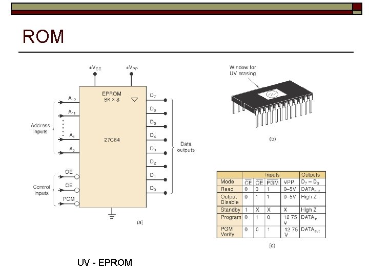 ROM UV - EPROM 