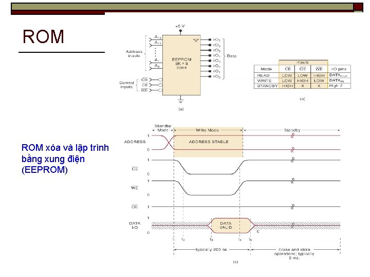 ROM xóa và lập trình bằng xung điện (EEPROM) 