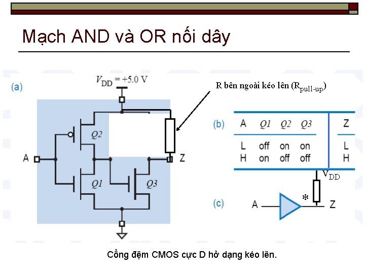 Mạch AND và OR nối dây R bên ngoài kéo lên (Rpull-up) VDD *