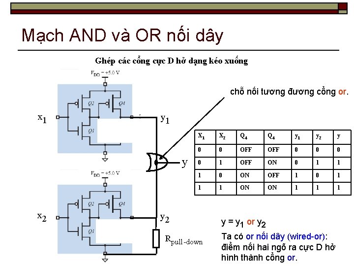 Mạch AND và OR nối dây Ghép các cổng cực D hở dạng kéo