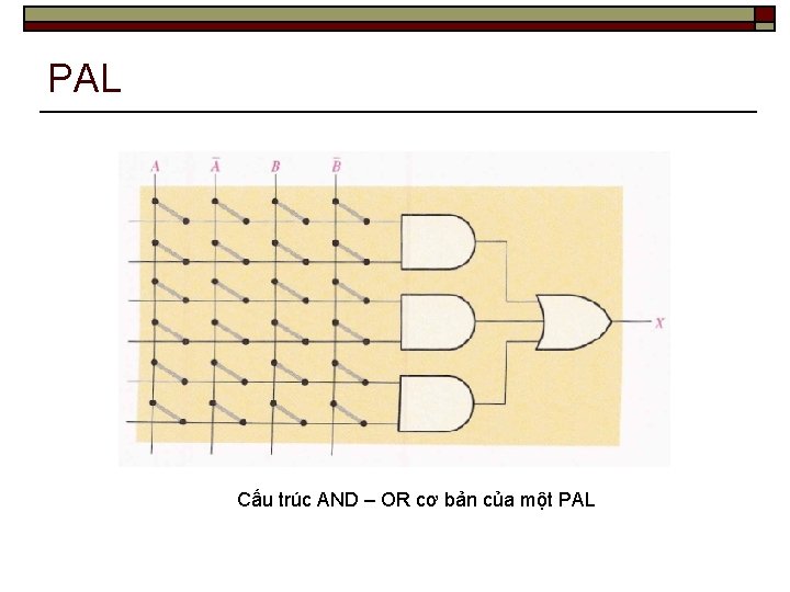 PAL Cấu trúc AND – OR cơ bản của một PAL 