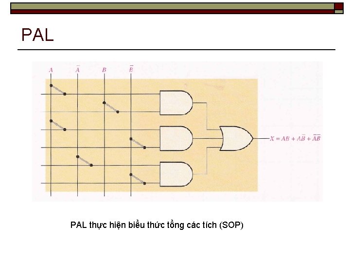 PAL thực hiện biểu thức tổng các tích (SOP) 