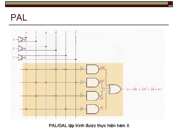 PAL * * * PAL/GAL lập trình được thực hiện hàm X 